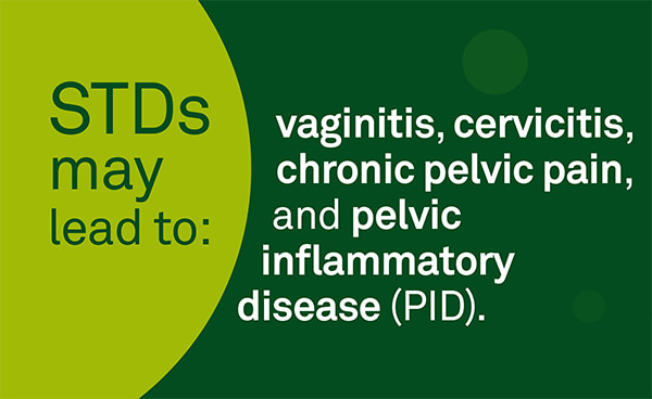STDs may lead to vaginitis, cervicitis, chronic pelvic pain, and pelvic inflammatory disease (PID).
